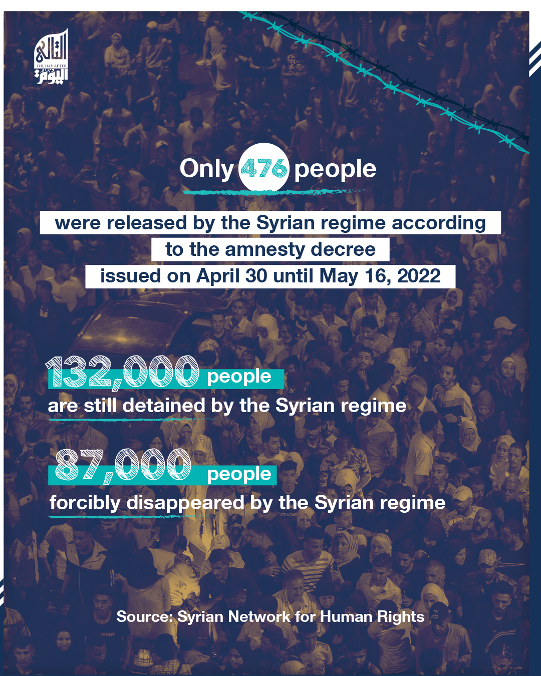 132,000 people are still detained by the Syrian regime