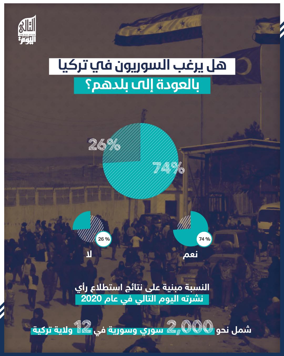 هل يرغب السوريون في العودة إلى بلدهم؟