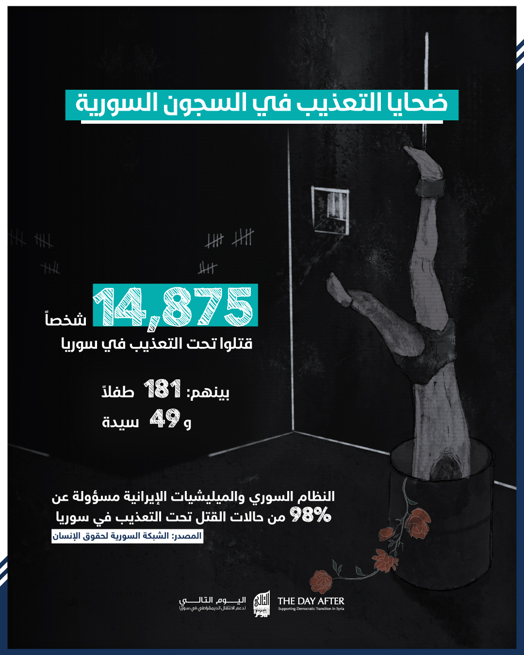 ضحايا التعذيب في السجون السورية