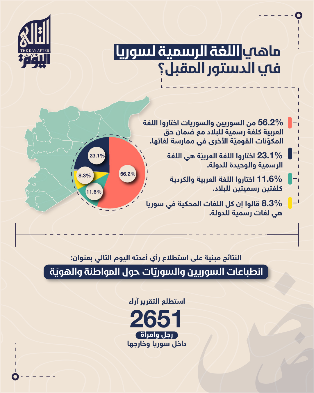 ما هي اللغة الرسمية لسوريا في الدستور المقبل؟